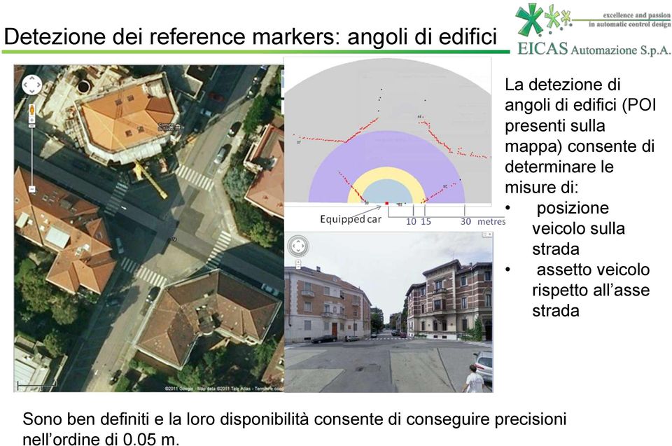 posizione veicolo sulla strada assetto veicolo rispetto all asse strada Sono