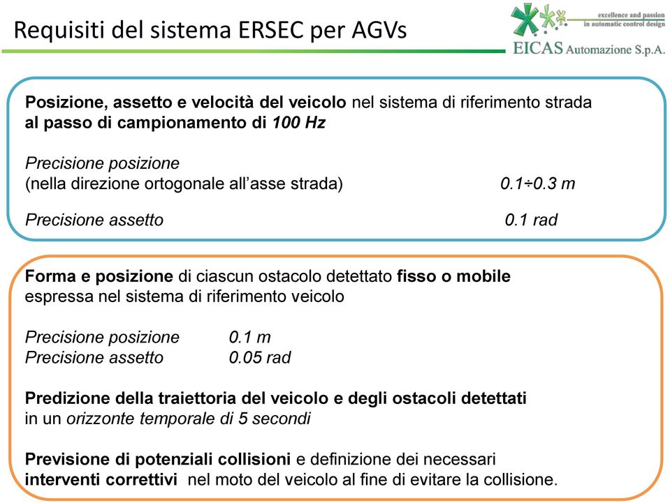 1 rad Forma e posizione di ciascun ostacolo detettato fisso o mobile espressa nel sistema di riferimento veicolo Precisione posizione Precisione assetto 0.1 m 0.