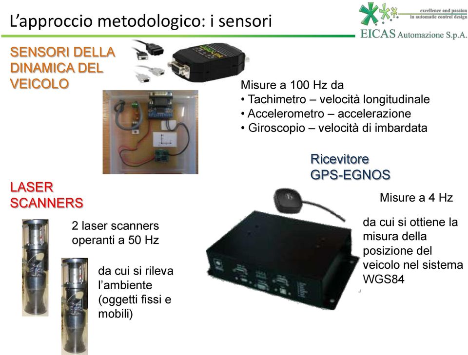 Tachimetro velocità longitudinale Accelerometro accelerazione Giroscopio velocità di imbardata