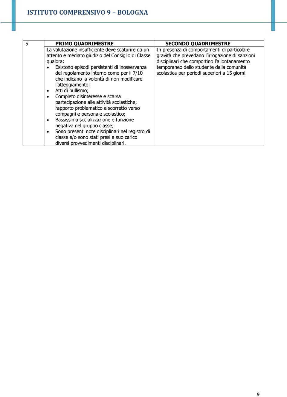 problematico e scorretto verso compagni e personale scolastico; Bassissima socializzazione e funzione negativa nel gruppo classe; Sono presenti note disciplinari nel registro di classe e/o sono stati