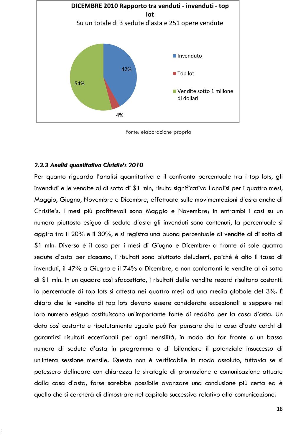 3 Analisi quantitativa Christie s 2010 Per quanto riguarda l analisi quantitativa e il confronto percentuale tra i top lots, gli invenduti e le vendite al di sotto di $1 mln, risulta significativa l