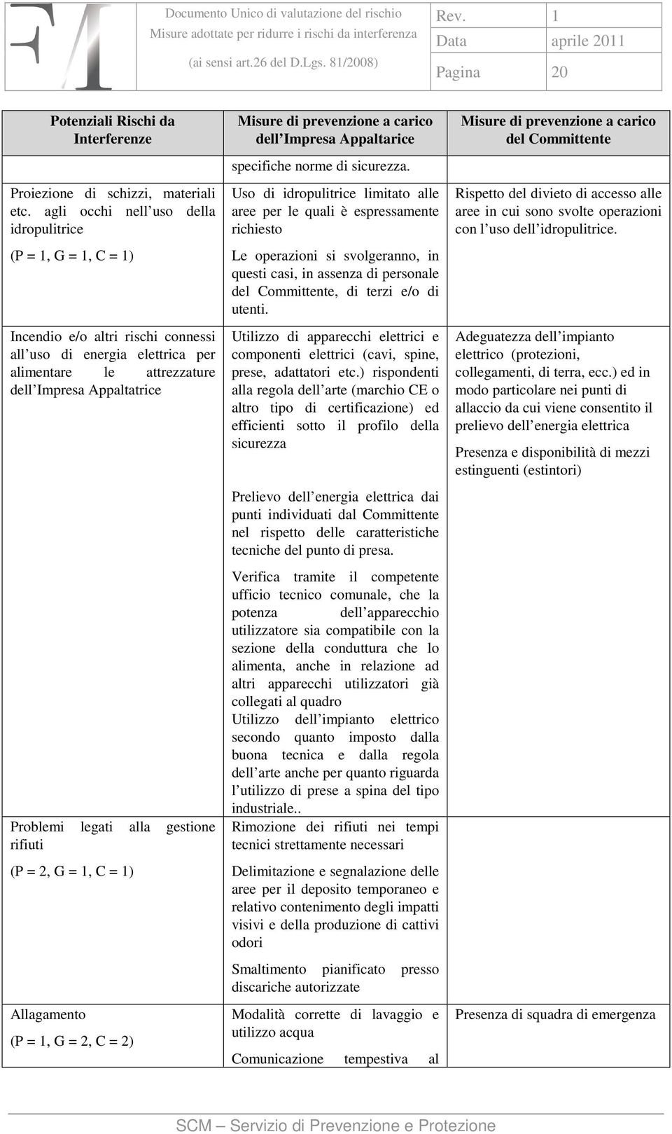 alla gestione rifiuti (P = 2, G = 1, C = 1) Allagamento (P = 1, G = 2, C = 2) Misure di prevenzione a carico dell Impresa Appaltarice specifiche norme di sicurezza.