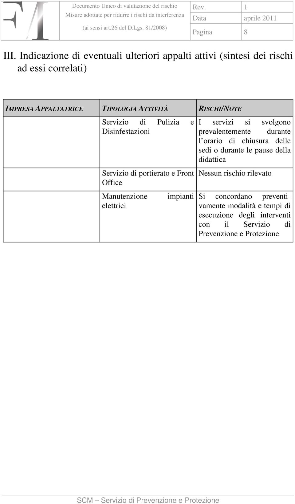 RISCHI/NOTE Servizio di Pulizia e Disinfestazioni Servizio di portierato e Front Office Manutenzione elettrici impianti I servizi