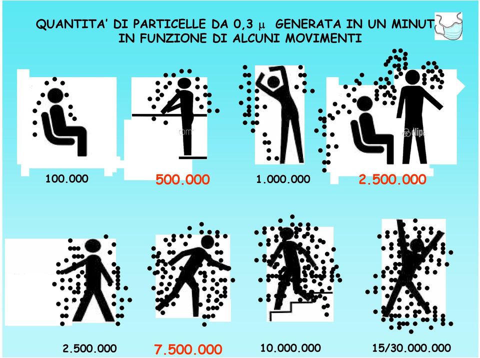 MOVIMENTI 100.000 500.000 1.000.000 2.500.000 2.500.000 7.