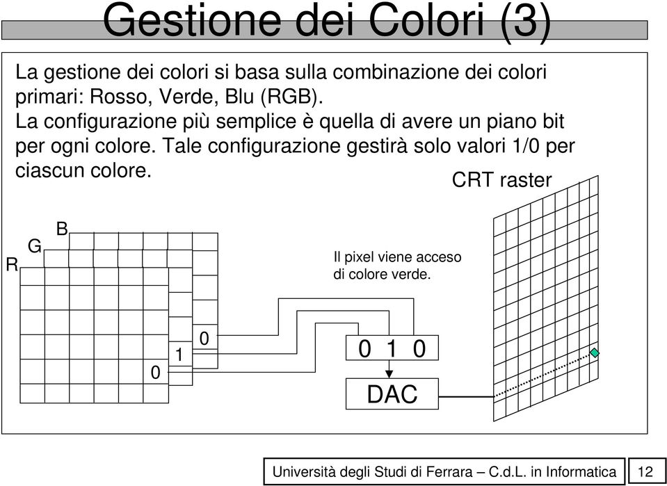 La configurazione più semplice è quella di avere un piano bit per ogni colore.