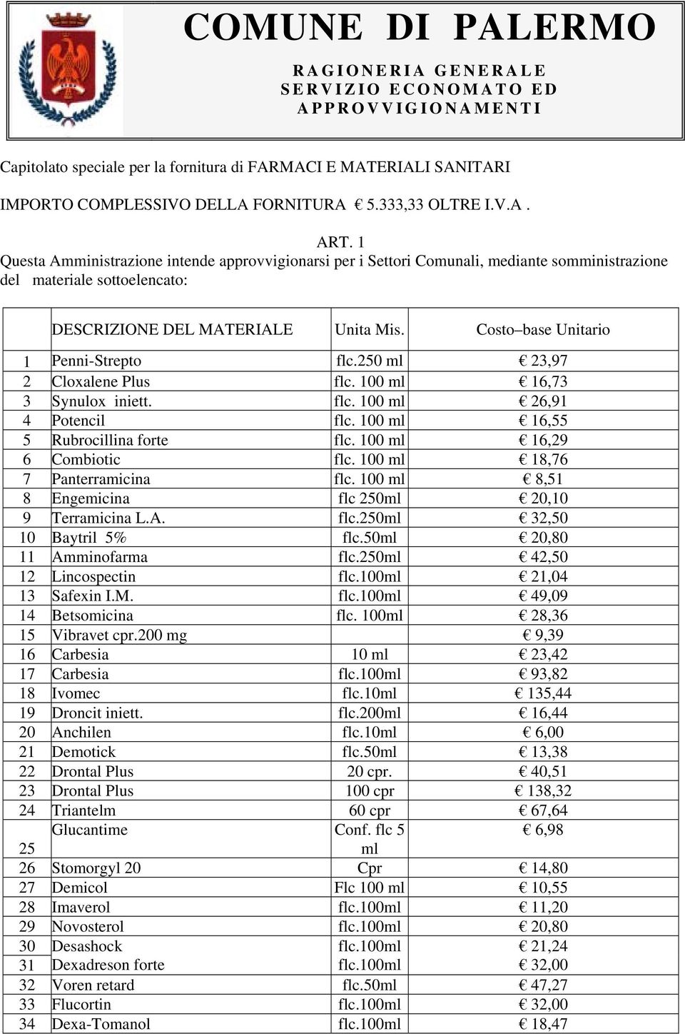 Costo base Unitario 1 Penni-Strepto flc.250 ml 23,97 2 Cloxalene Plus flc. 100 ml 16,73 3 Synulox iniett. flc. 100 ml 26,91 4 Potencil flc. 100 ml 16,55 5 Rubrocillina forte flc.