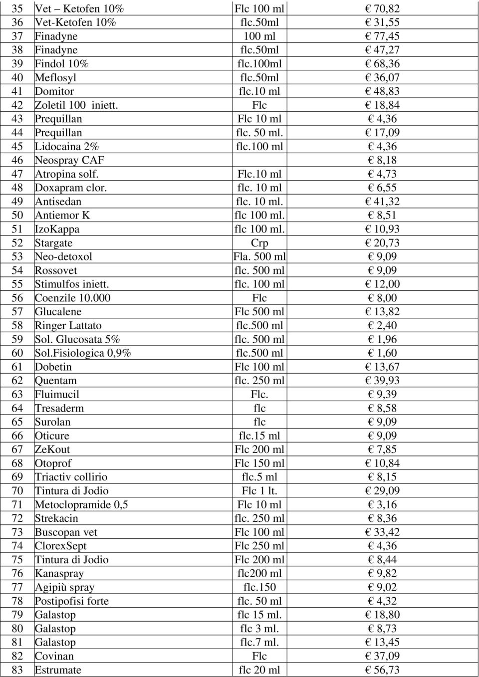 flc. 10 ml 6,55 49 Antisedan flc. 10 ml. 41,32 50 Antiemor K flc 100 ml. 8,51 51 IzoKappa flc 100 ml. 10,93 52 Stargate Crp 20,73 53 Neo-detoxol Fla. 500 ml 9,09 54 Rossovet flc.