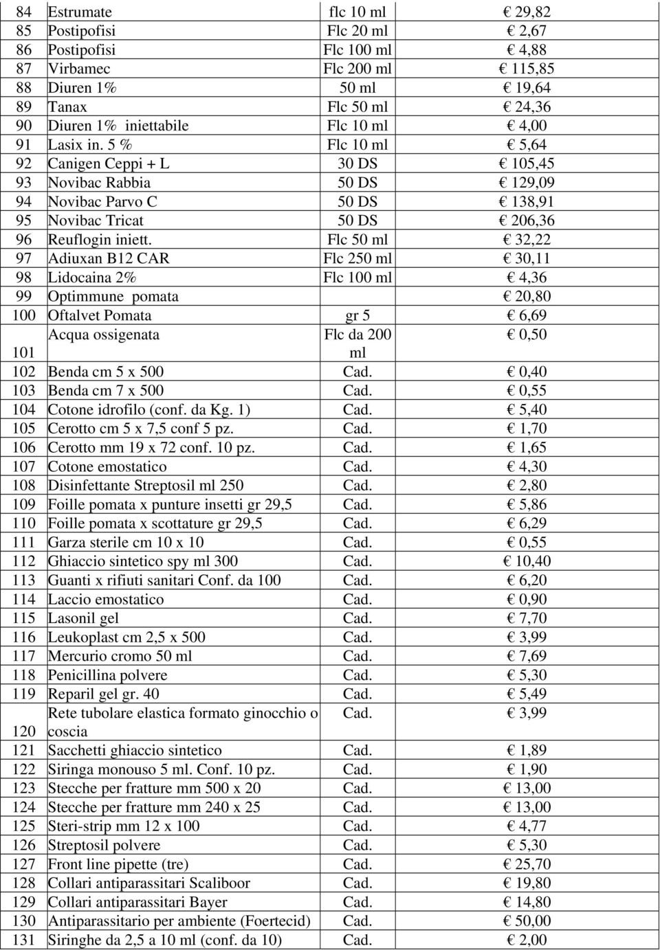 Flc 50 ml 32,22 97 Adiuxan B12 CAR Flc 250 ml 30,11 98 Lidocaina 2% Flc 100 ml 4,36 99 Optimmune pomata 20,80 100 Oftalvet Pomata gr 5 6,69 Acqua ossigenata Flc da 200 0,50 101 ml 102 Benda cm 5 x