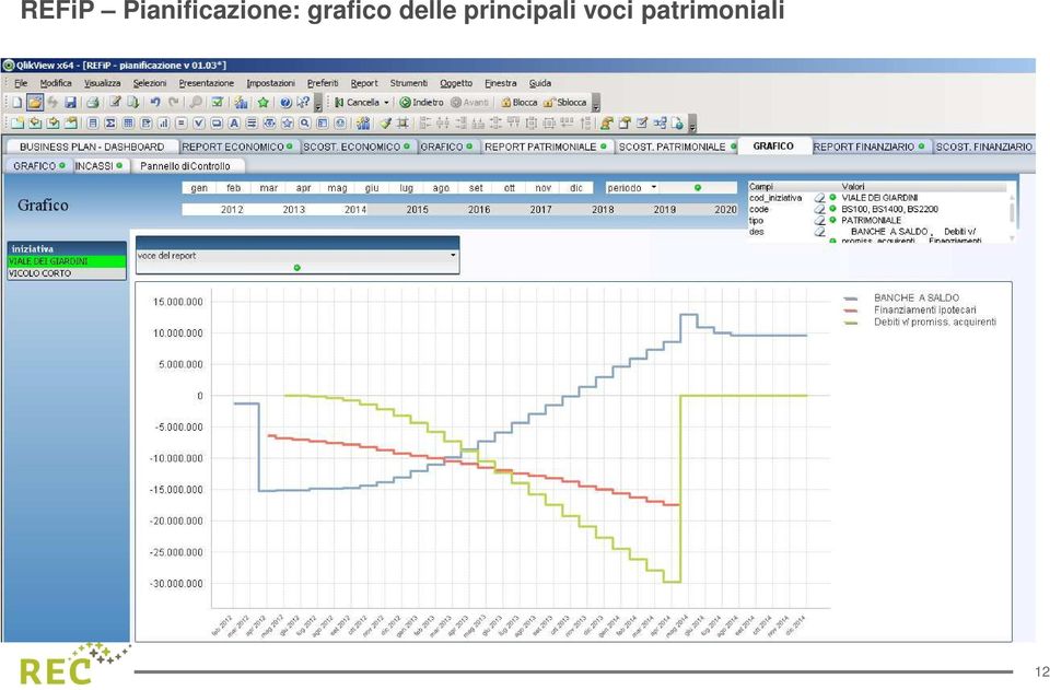 grafico delle