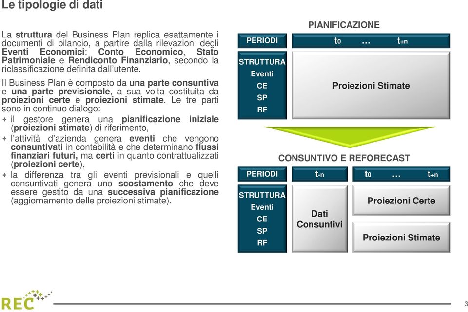 Il Business Plan è composto da una parte consuntiva e una parte previsionale, a sua volta costituita da proiezioni certe e proiezioni stimate.