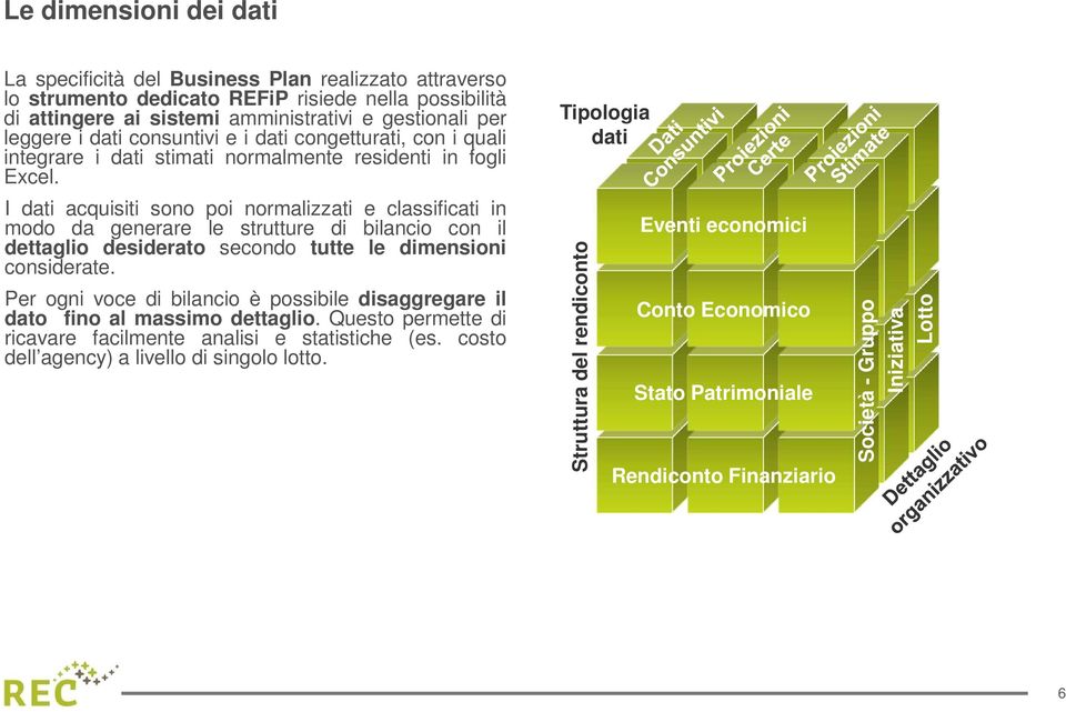 I dati acquisiti sono poi normalizzati e classificati in modo da generare le strutture di bilancio con il dettaglio desiderato secondo tutte le dimensioni considerate.