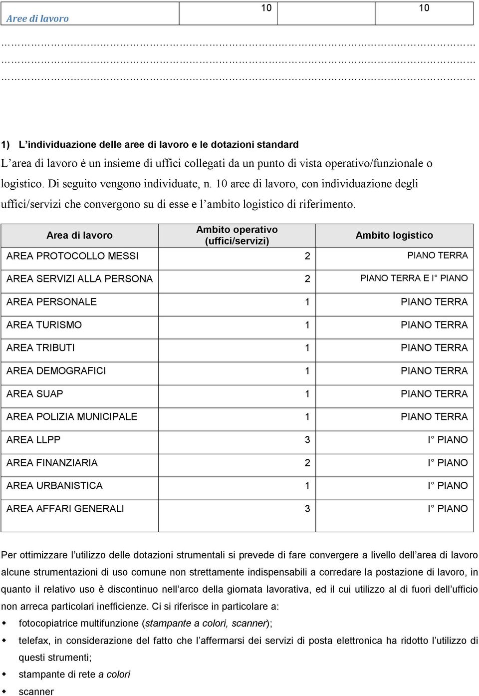 Area di lavoro Ambito operativo (uffici/servizi) Ambito logistico AREA PROTOCOLLO MESSI 2 PIANO TERRA AREA SERVIZI ALLA PERSONA 2 PIANO TERRA E I PIANO AREA PERSONALE 1 PIANO TERRA AREA TURISMO 1