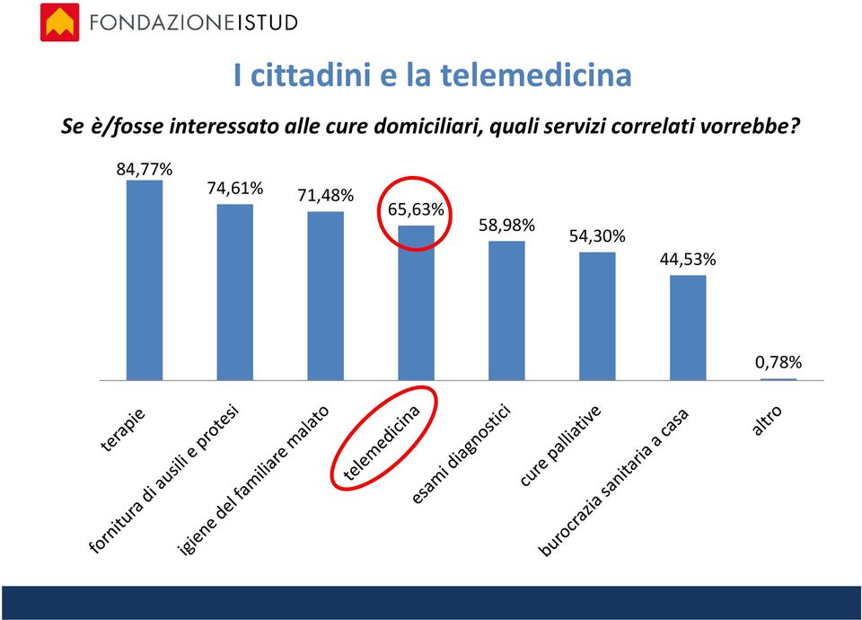 correlati vorrebbe?