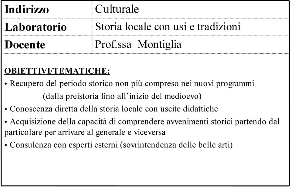 fino all inizio del medioevo) Conoscenza diretta della storia locale con uscite didattiche Acquisizione della capacità