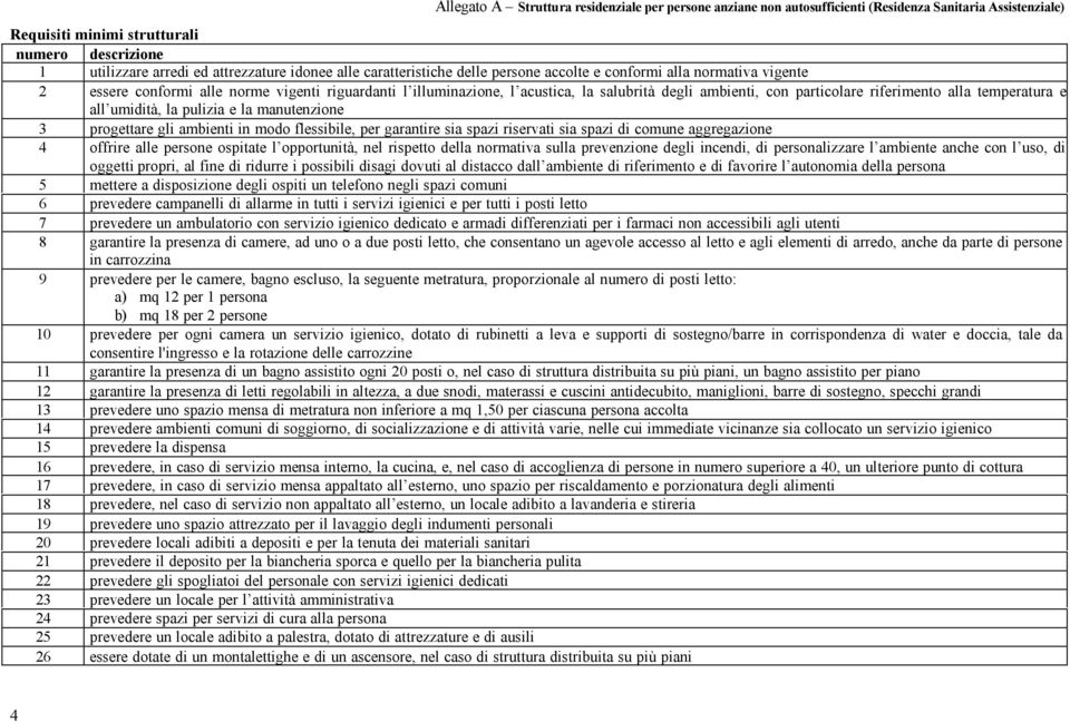 riferimento alla temperatura e all umidità, la pulizia e la manutenzione 3 progettare gli ambienti in modo flessibile, per garantire sia spazi riservati sia spazi di comune aggregazione 4 offrire