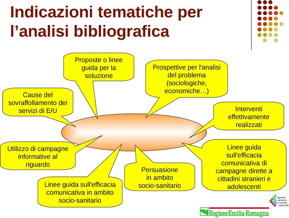 Utilizzo di campagne informative al riguardo Linee guida sull'efficacia comunicativa in ambito socio-sanitario