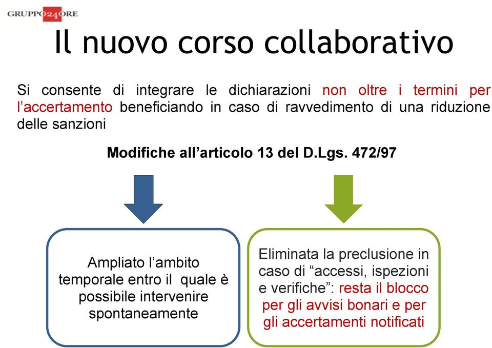 472/97 Ampliato l ambito temporale entro il quale è possibile intervenire spontaneamente Eliminata la