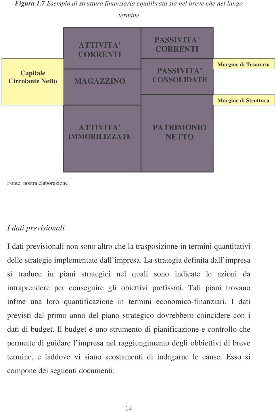 Margine di Struttura ATTIVITA IMMOBILIZZATE PATRIMONIO NETTO Fonte: nostra elaborazione I dati previsionali I dati previsionali non sono altro che la trasposizione in termini quantitativi delle