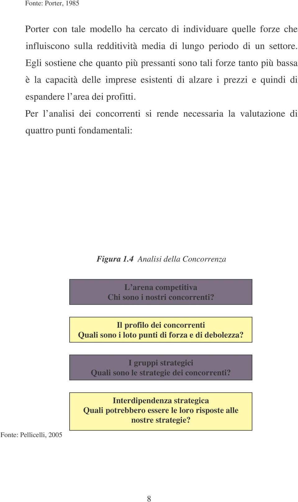 Per l analisi dei concorrenti si rende necessaria la valutazione di quattro punti fondamentali: Figura 1.4 Analisi della Concorrenza L arena competitiva Chi sono i nostri concorrenti?