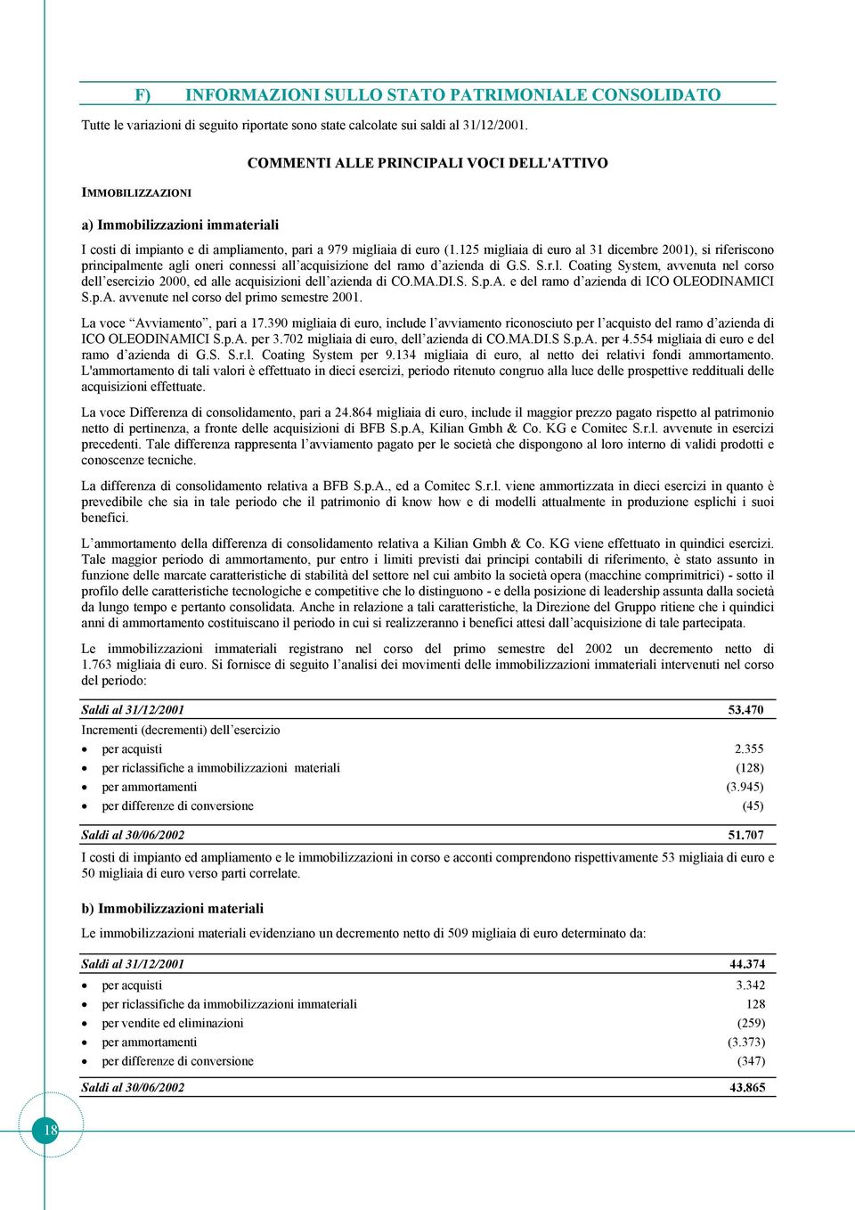 125 migliaia di euro al 31 dicembre 2001), si riferiscono principalmente agli oneri connessi all acquisizione del ramo d azienda di G.S. S.r.l. Coating System, avvenuta nel corso dell esercizio 2000, ed alle acquisizioni dell azienda di CO.