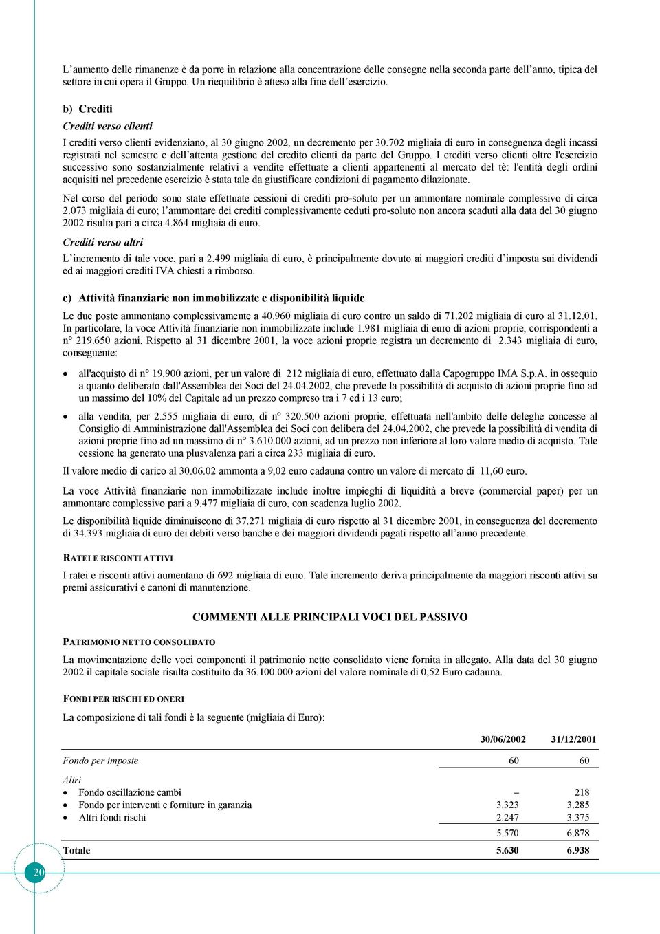 702 migliaia di euro in conseguenza degli incassi registrati nel semestre e dell attenta gestione del credito clienti da parte del Gruppo.