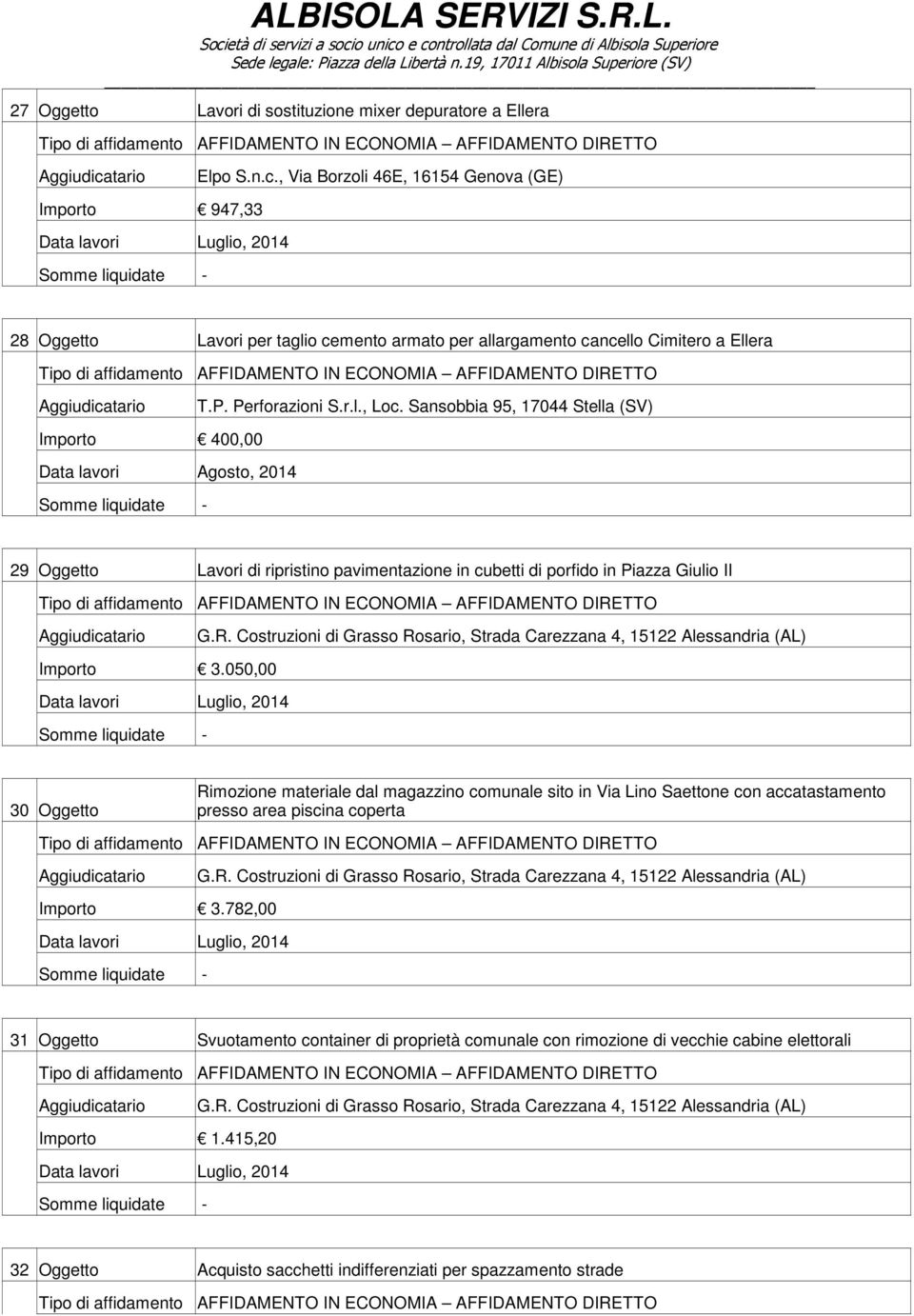 Sansobbia 95, 17044 Stella (SV) 400,00 Data lavori Agosto, 2014 29 Oggetto Lavori di ripristino pavimentazione in cubetti di porfido in Piazza Giulio II G.R.