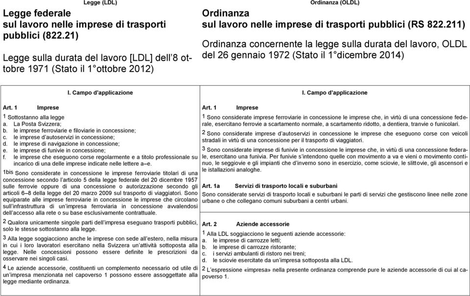 211) Ordinanza concernente la legge sulla durata del lavoro, OLDL del 26 gennaio 1972 (Stato il 1 dicembre 2014) I. Campo d applicazione I. Campo d applicazione Art.