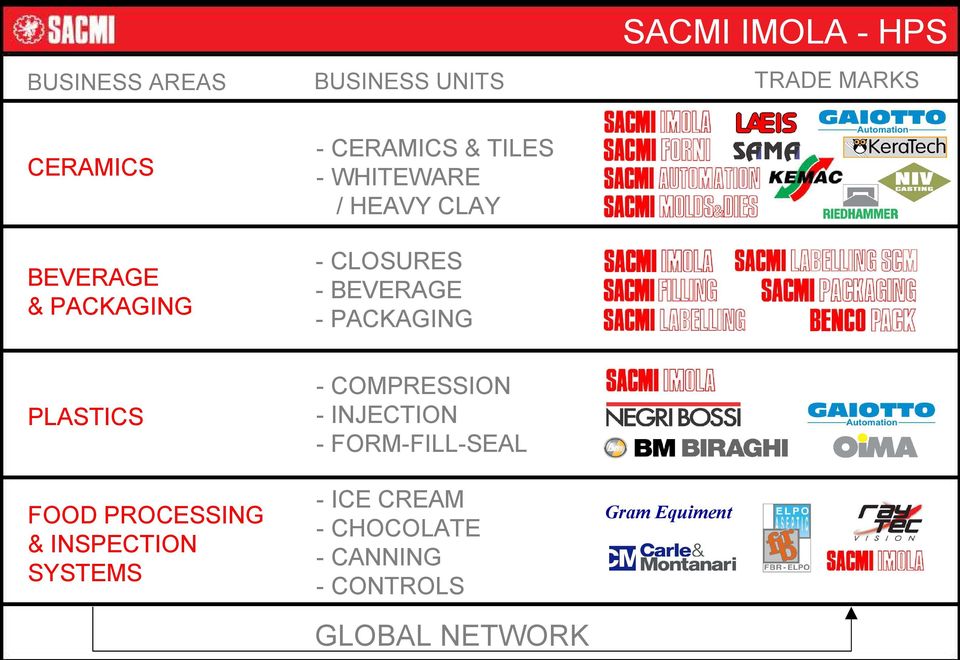 PLASTICS - COMPRESSION - INJECTION - FORM-FILL-SEAL FOOD PROCESSING & INSPECTION