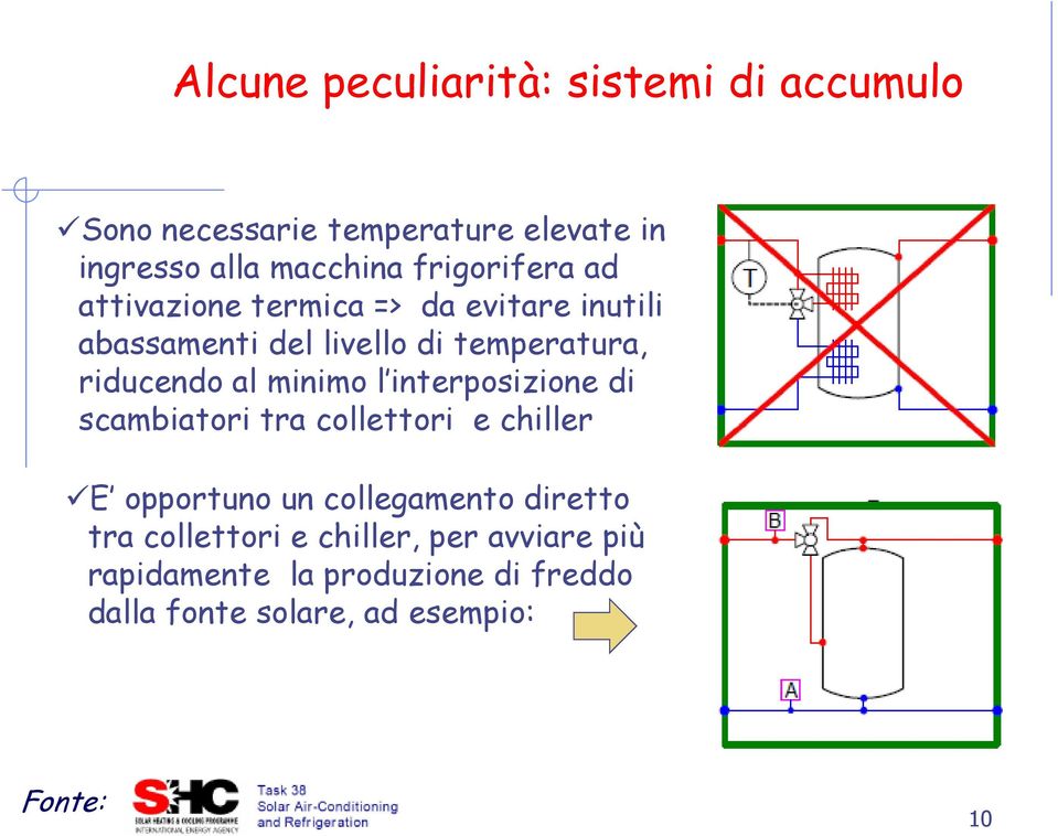 al minimo l interposizione di scambiatori tra collettori e chiller E opportuno un collegamento diretto tra