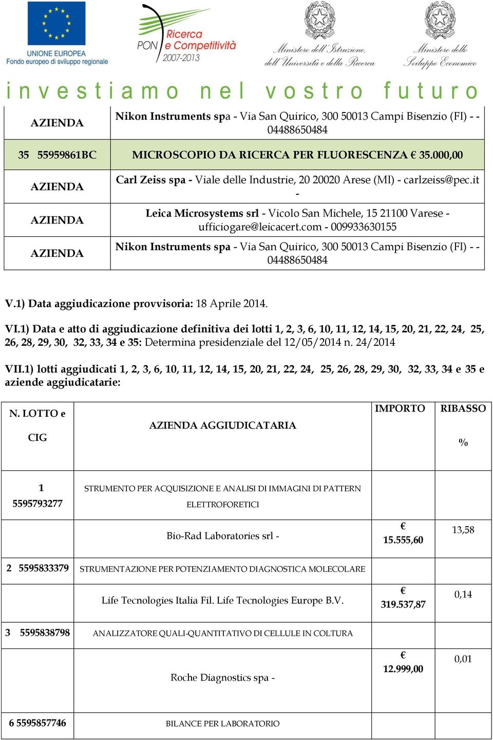 com - 009933630155 Nikon Instruments spa - Via San Quirico, 300 50013 Campi Bisenzio (FI) - - 04488650484 V.1) Data aggiudicazione provvisoria: 18 Aprile 2014. VI.