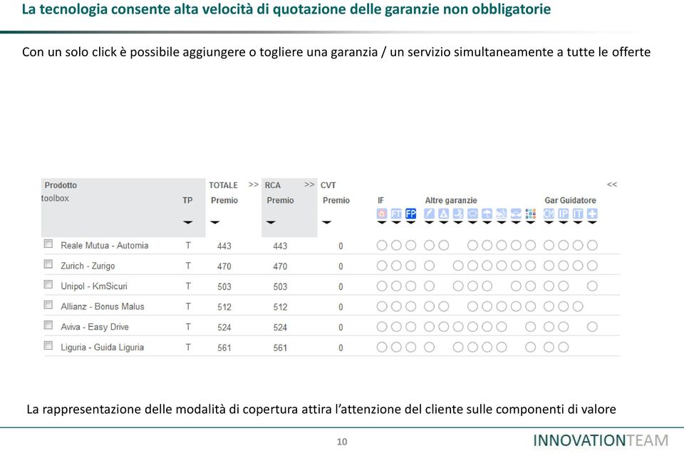 garanzia / un servizio simultaneamente a tutte le offerte La