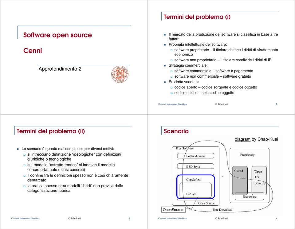 software non commerciale software gratuito Prodotto venduto: codice aperto codice sorgente e codice oggetto codice chiuso solo codice oggetto 2 Termini del problema (ii) Scenario diagram by Chao-Kuei