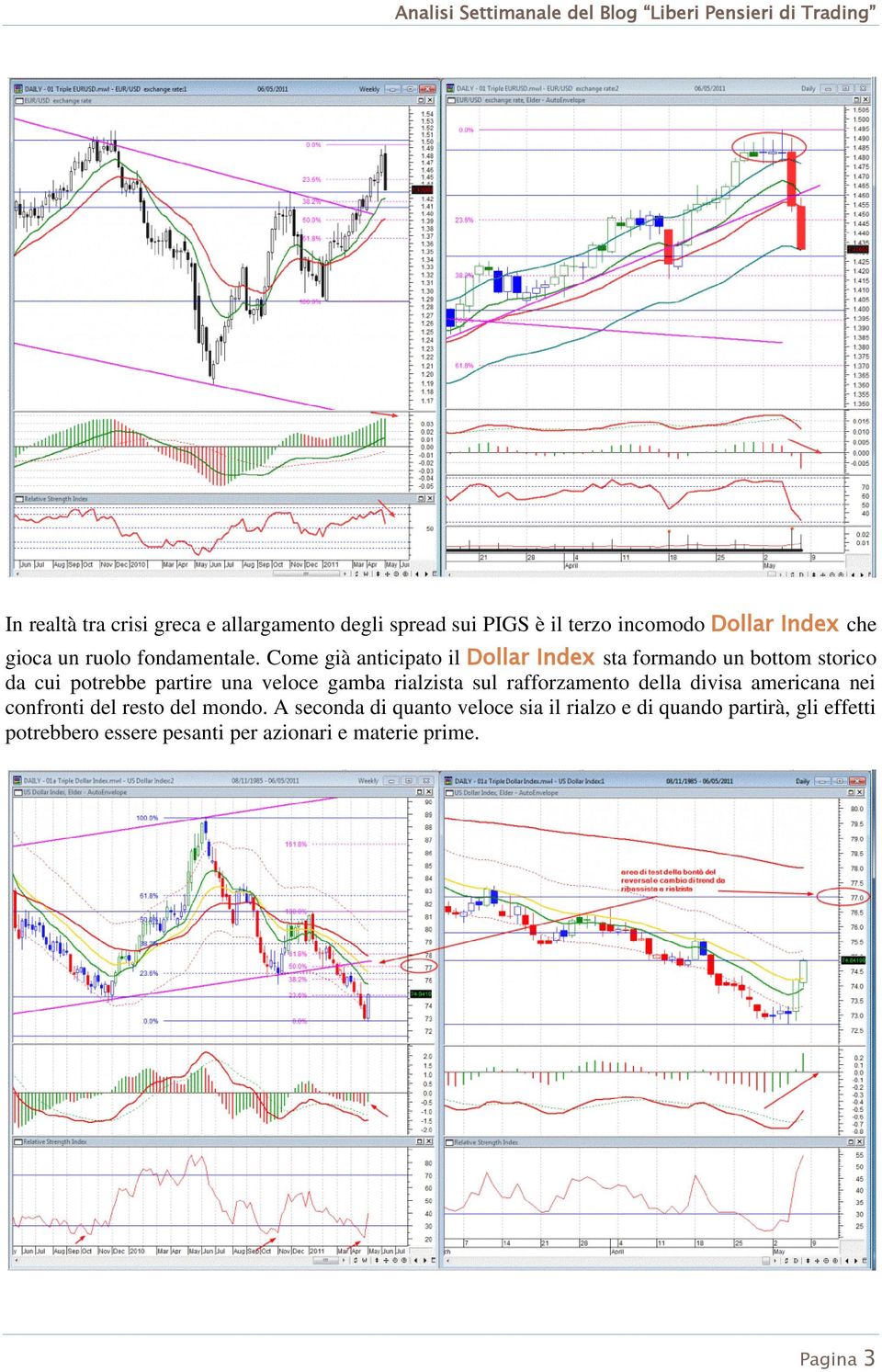 Come già anticipato il Dollar Index sta formando un bottom storico da cui potrebbe partire una veloce gamba