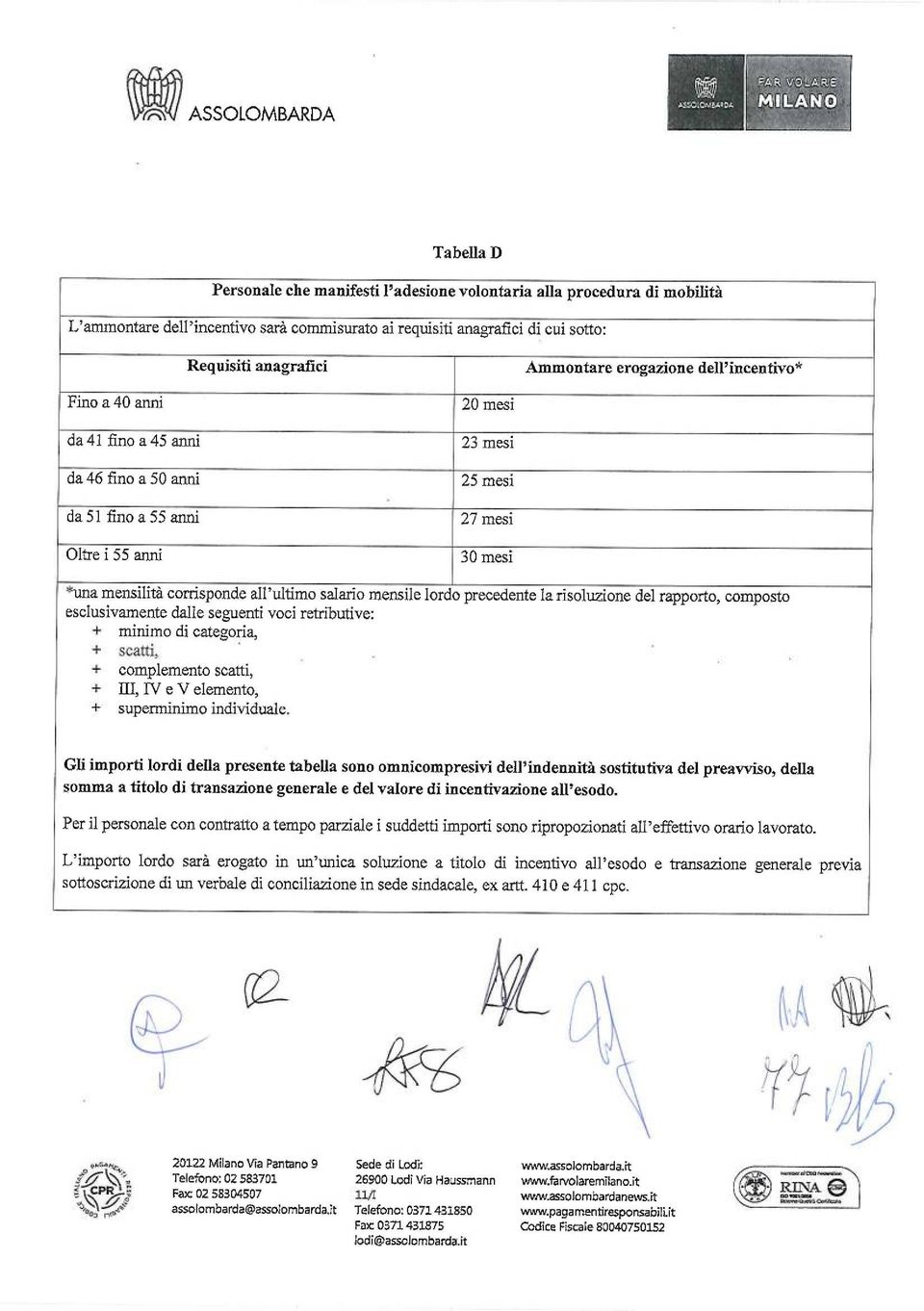 all'ultimo salario mensile lordo precedente la risoluzione del rapporto, composto esclusivamente dalle seguenti voci retributive; + minimo di categoria, + scatti, '.