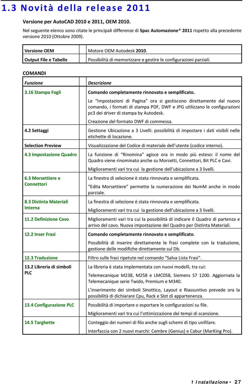 Output File e Tabelle Possibilità di memorizzare e gestire le configurazioni parziali. 3.16 Stampa Fogli Comando completamente rinnovato e semplificato.