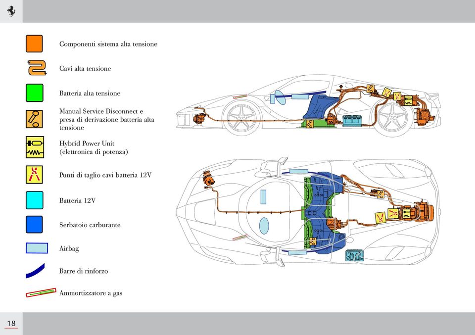 Hybrid Power Unit (elettronica di potenza) Punti di taglio cavi batteria 12V