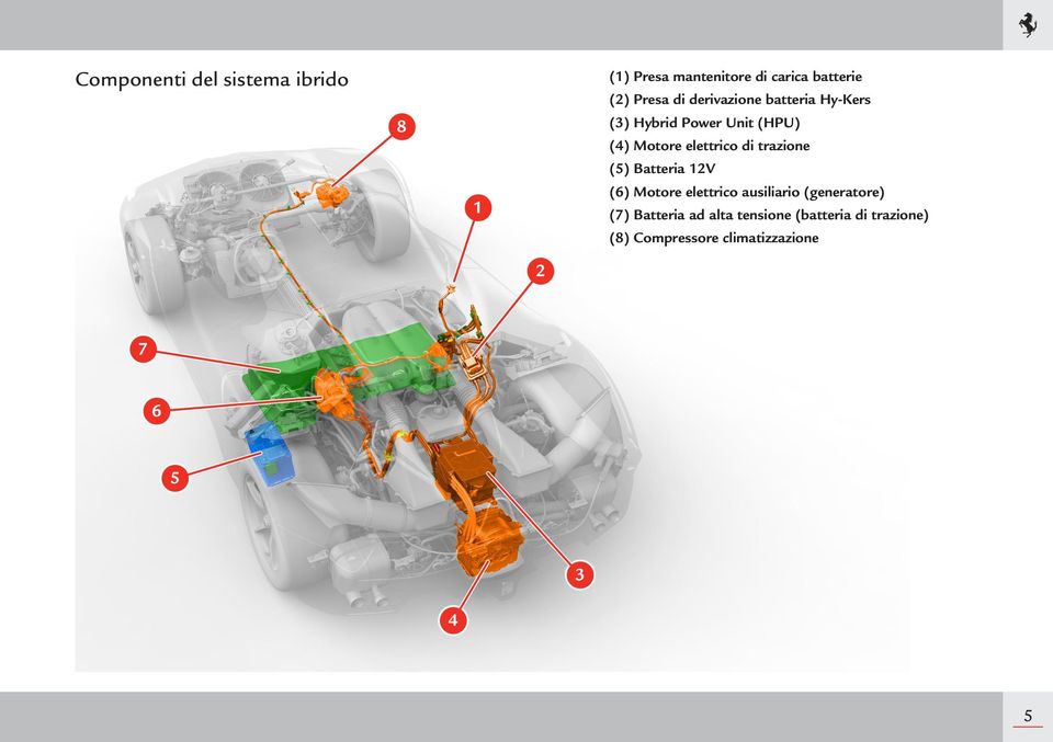 trazione (5) Batteria 12V (6) Motore elettrico ausiliario (generatore) (7) Batteria