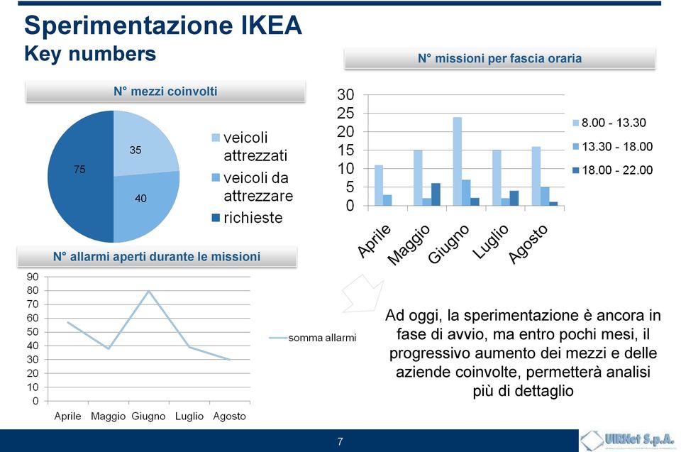 sperimentazione è ancora in fase di avvio, ma entro pochi mesi, il