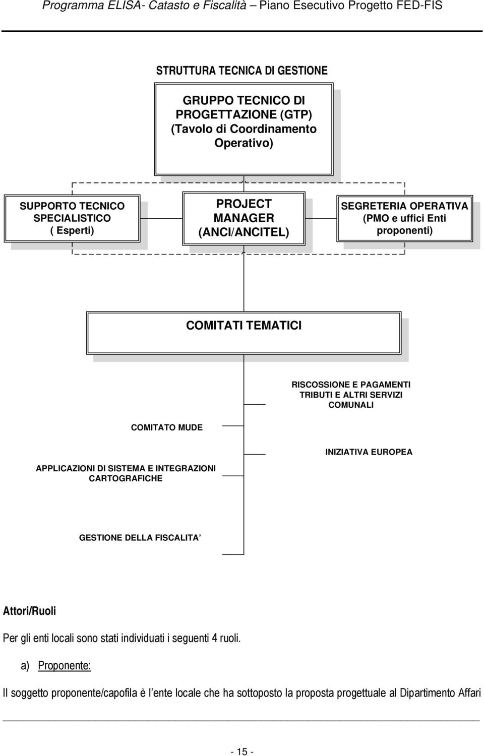 COMITATO MUDE INIZIATIVA EUROPEA APPLICAZIONI DI SISTEMA E INTEGRAZIONI CARTOGRAFICHE GESTIONE DELLA FISCALITA Attori/Ruoli Per gli enti locali sono stati