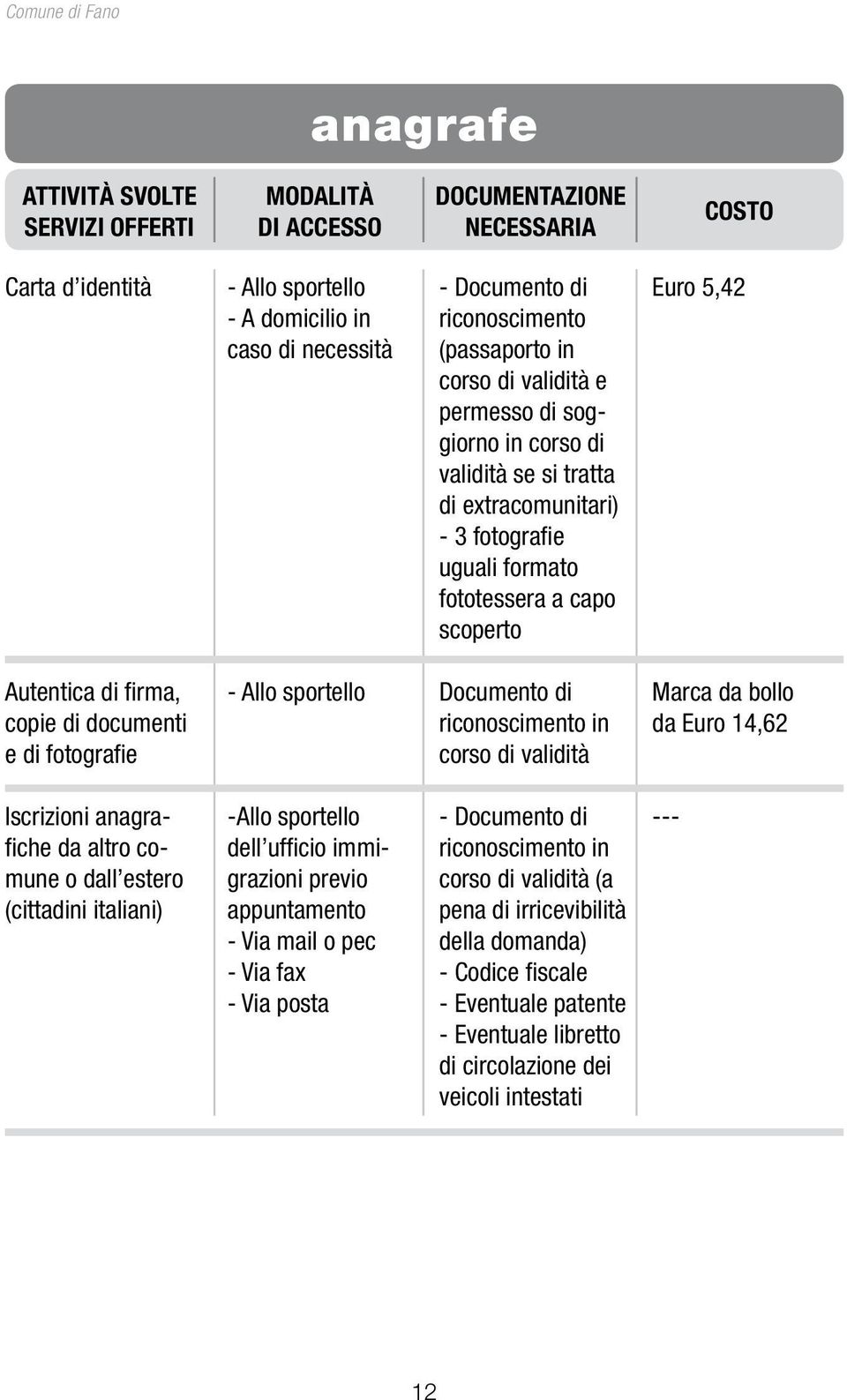 rma, copie di documenti e di fotografi e Documento di riconoscimento in corso di validità Marca da bollo da Euro 14,62 Iscrizioni anagrafi che da altro comune o dall estero (cittadini italiani) -Allo