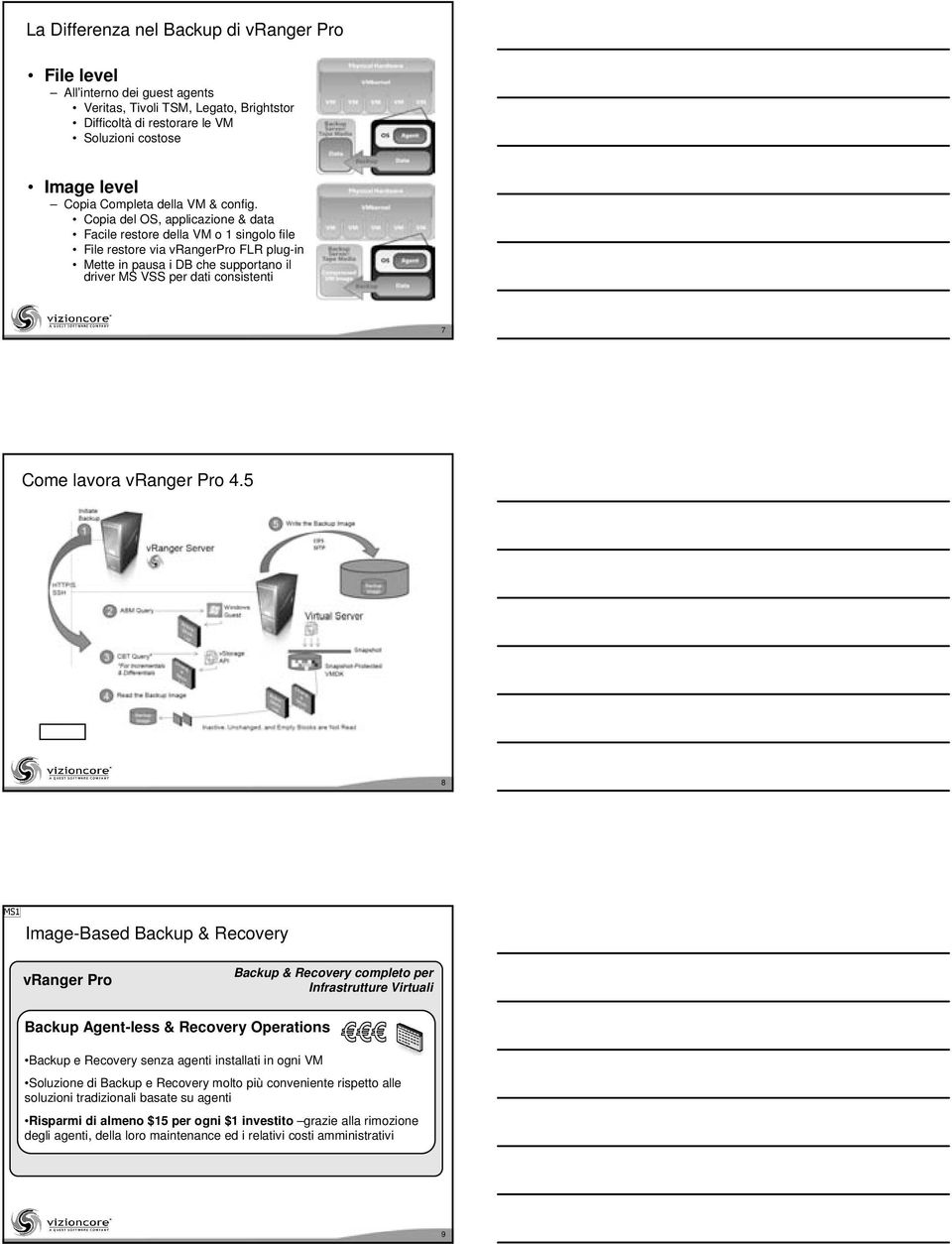 Copia del OS, applicazione & data Facile restore della VM o 1 singolo file File restore via vrangerpro FLR plug-in Mette in pausa i DB che supportano il driver MS VSS per dati consistenti 7 Come