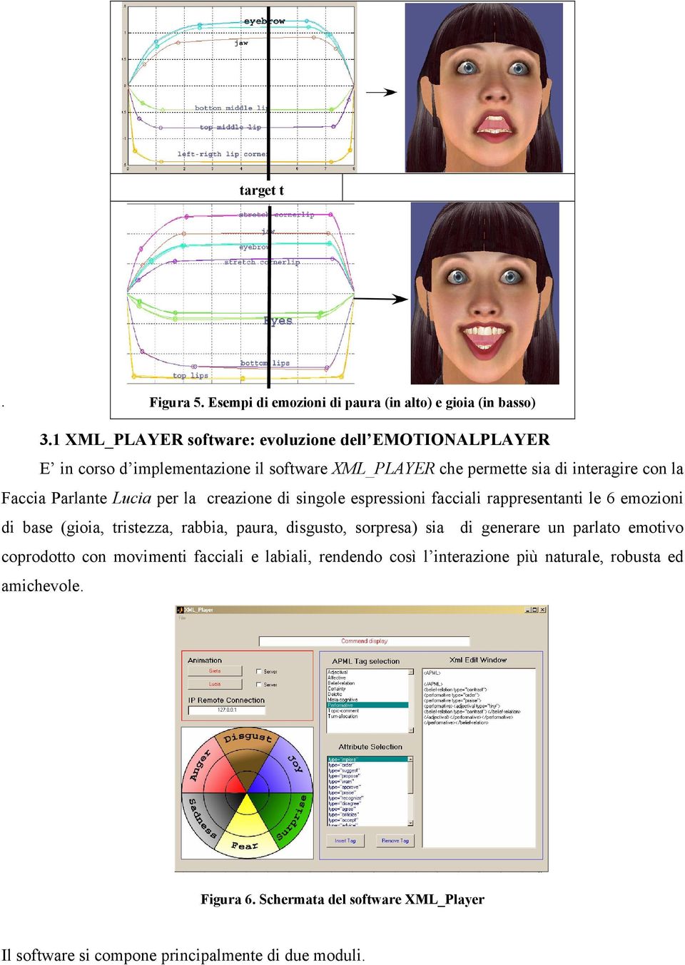 Parlante Lucia per la creazione di singole espressioni facciali rappresentanti le 6 emozioni di base (gioia, tristezza, rabbia, paura, disgusto, sorpresa)