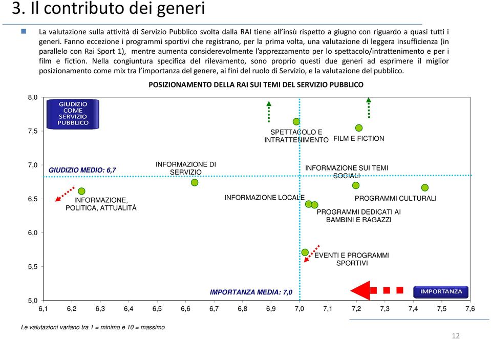 lo spettacolo/intrattenimento e per i film e fiction.