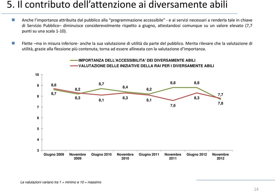 Flette ma in misura inferiore anche la sua valutazione di utilità da parte del pubblico.