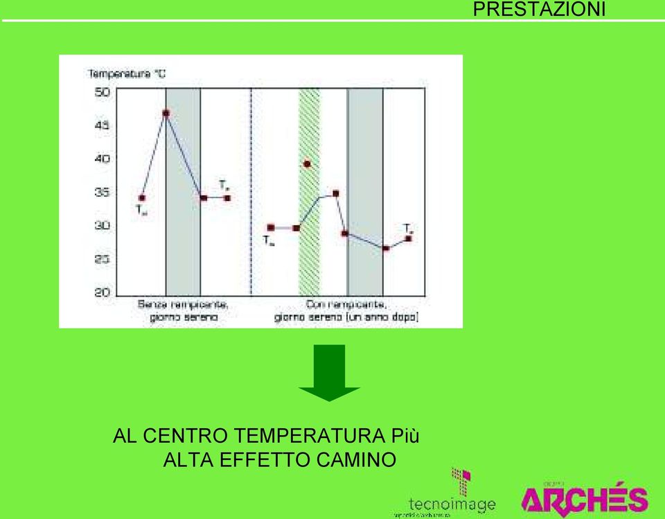 TEMPERATURA