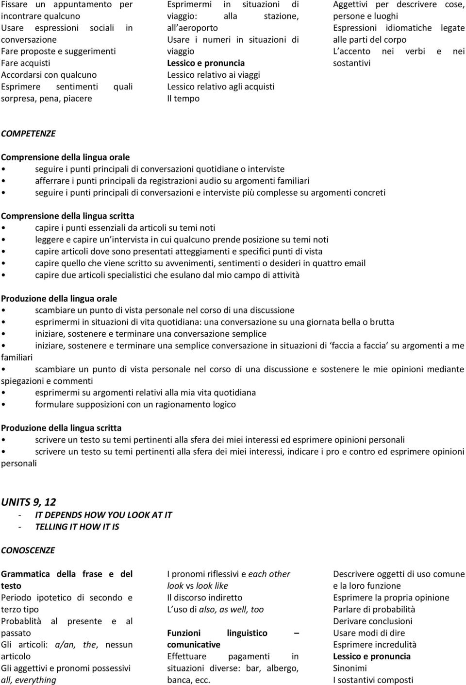 per descrivere cose, persone e luoghi Espressioni idiomatiche legate alle parti del corpo L accento nei verbi e nei sostantivi COMPETENZE seguire i punti principali di conversazioni quotidiane o