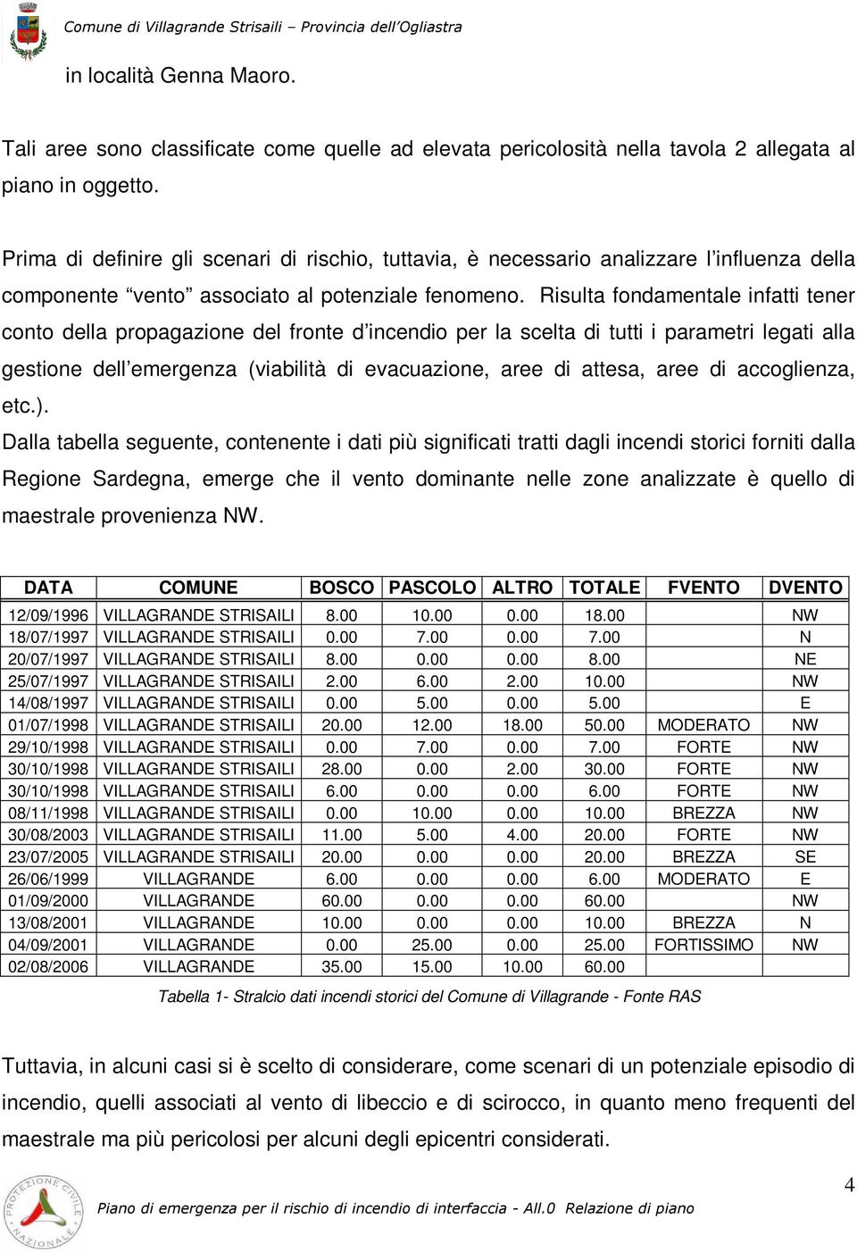 Risulta fondamentale infatti tener conto della propagazione del fronte d incendio per la scelta di tutti i parametri legati alla gestione dell emergenza (viabilità di evacuazione, aree di attesa,