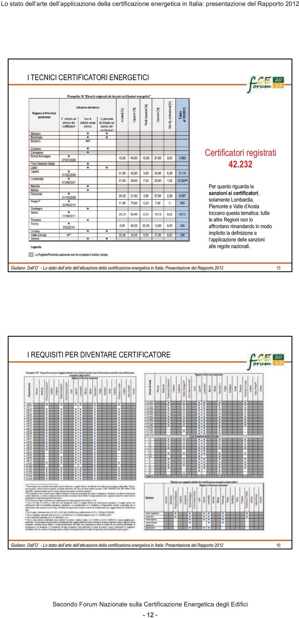 implicito la definizione e l applicazione delle sanzioni alle regole nazionali.