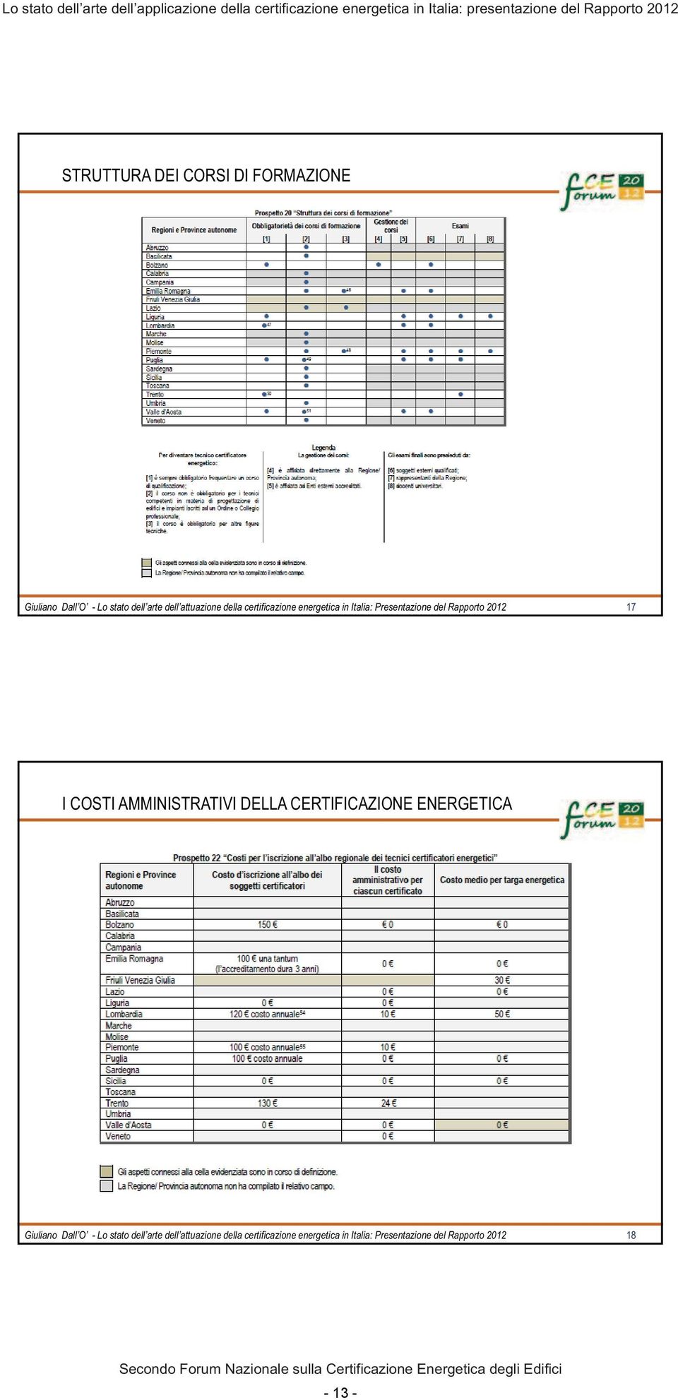 energetica in Italia: Presentazione del Rapporto 2012 17 I COSTI AMMINISTRATIVI DELLA CERTIFICAZIONE ENERGETICA