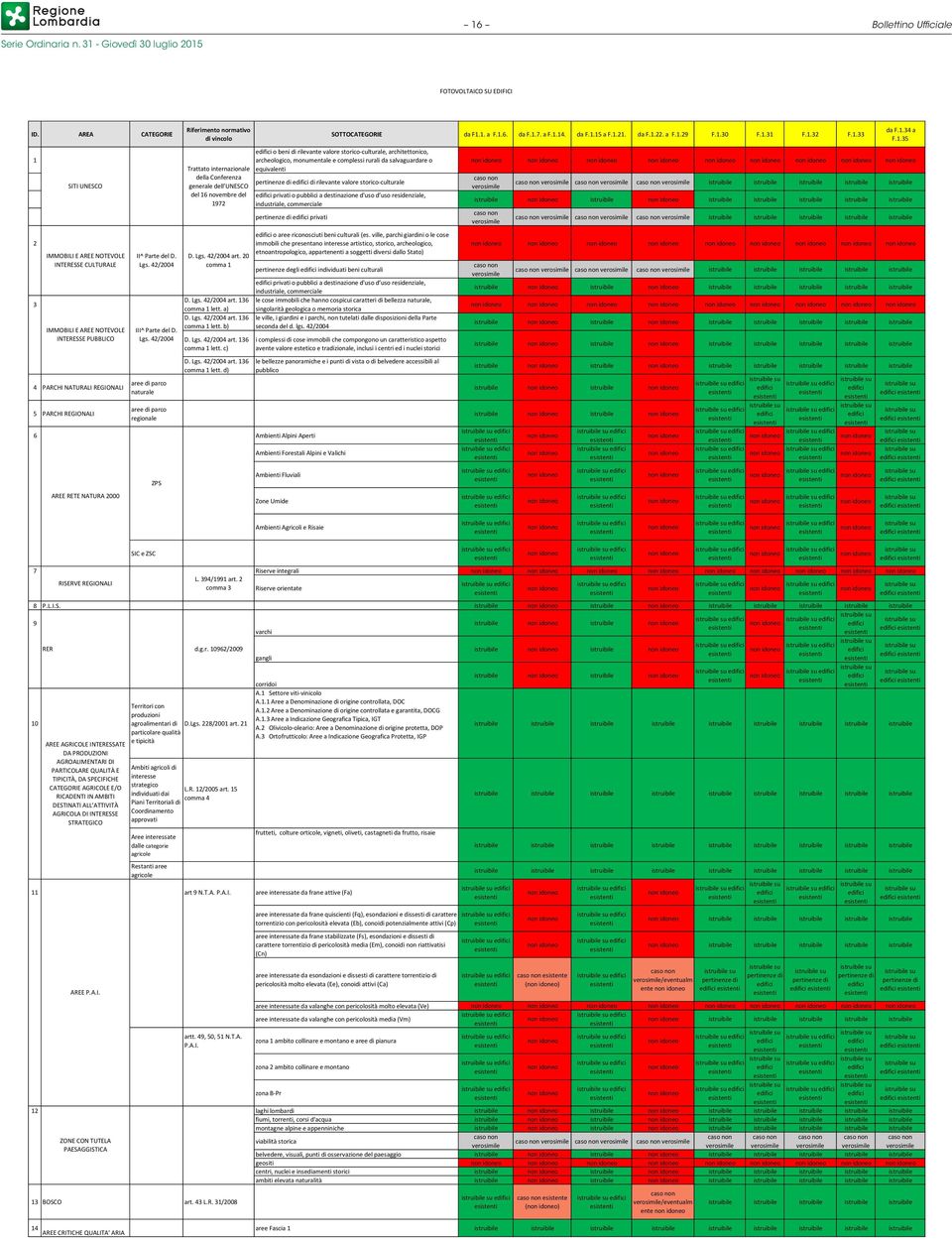 parco regionale Riferimento normativo di vincolo SOTTOCATEGORIE da F1.